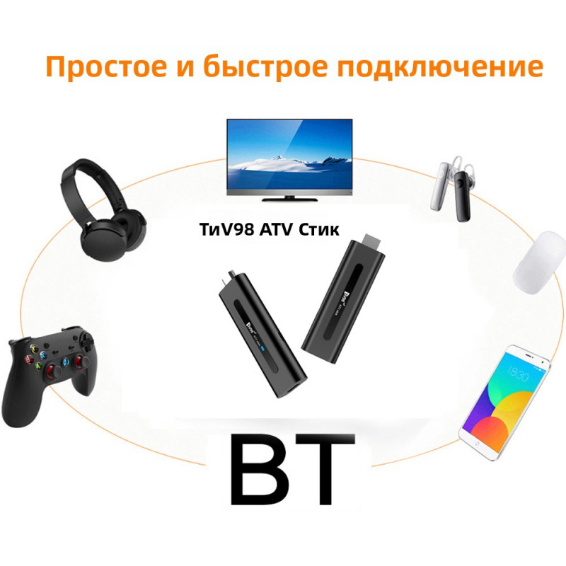 TV98 ATV Stick HD 8K 4K Smart  - 4K Media Player 评论和价格
