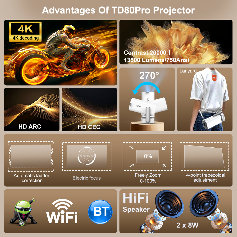 ThundeaL 4K Android Full HD Pr - Home Cinema Complet 评论和价格