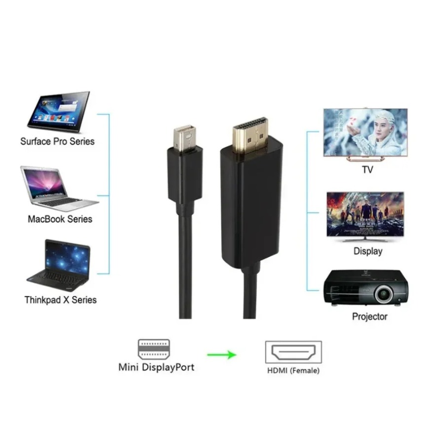 4K Mini DisplayPort To HDMI-co - 4K Media Player 评论和价格