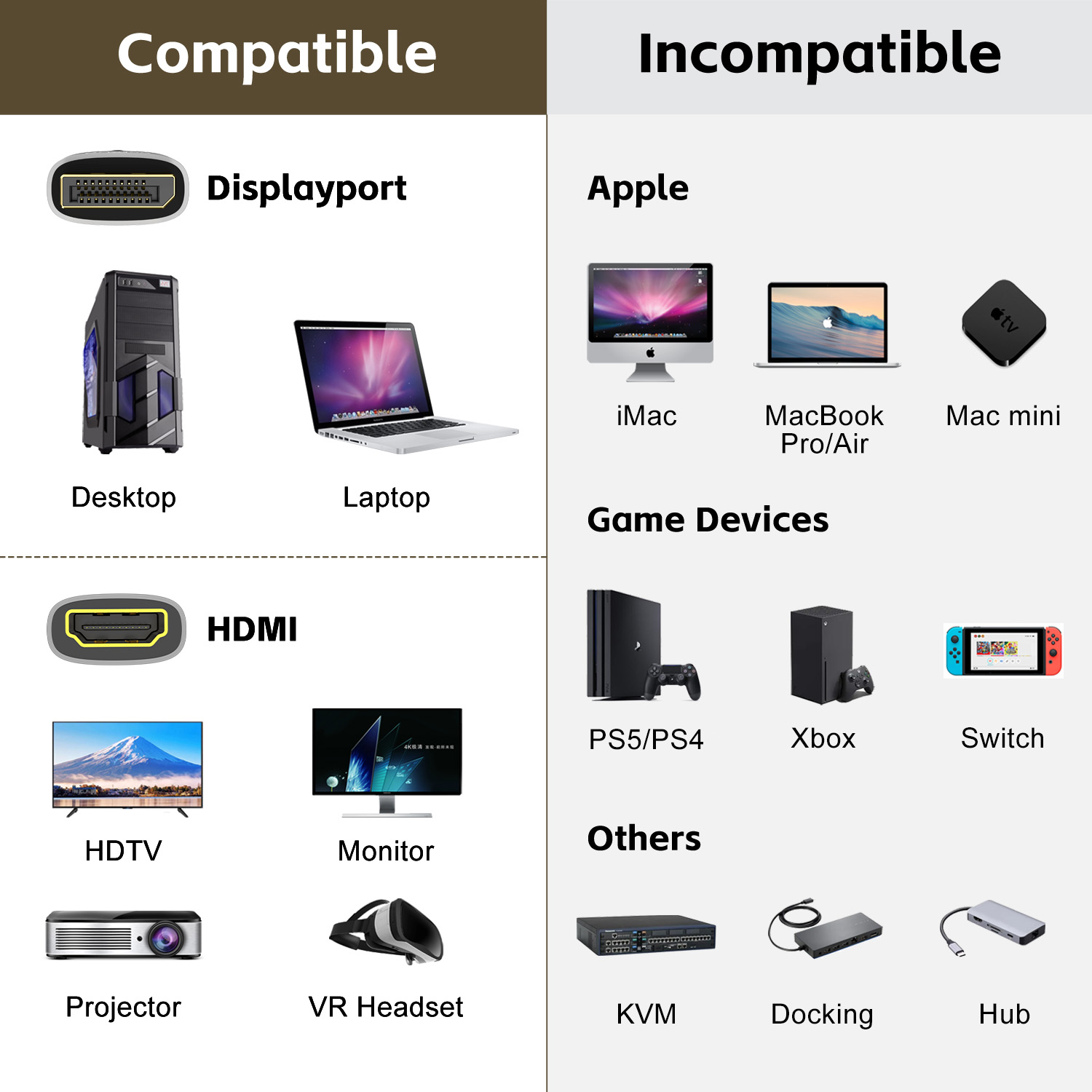 Display Port Male to HDMI Fema - 4K Media Player 评论和价格