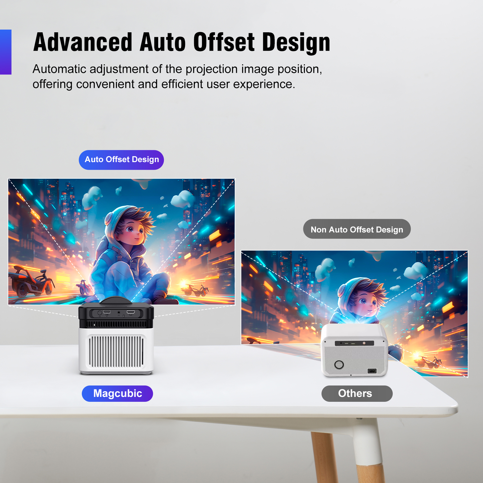 Magcubic HY450 Projector Home  - Home Cinema Ultra Short Throw Projector 评论和价格
