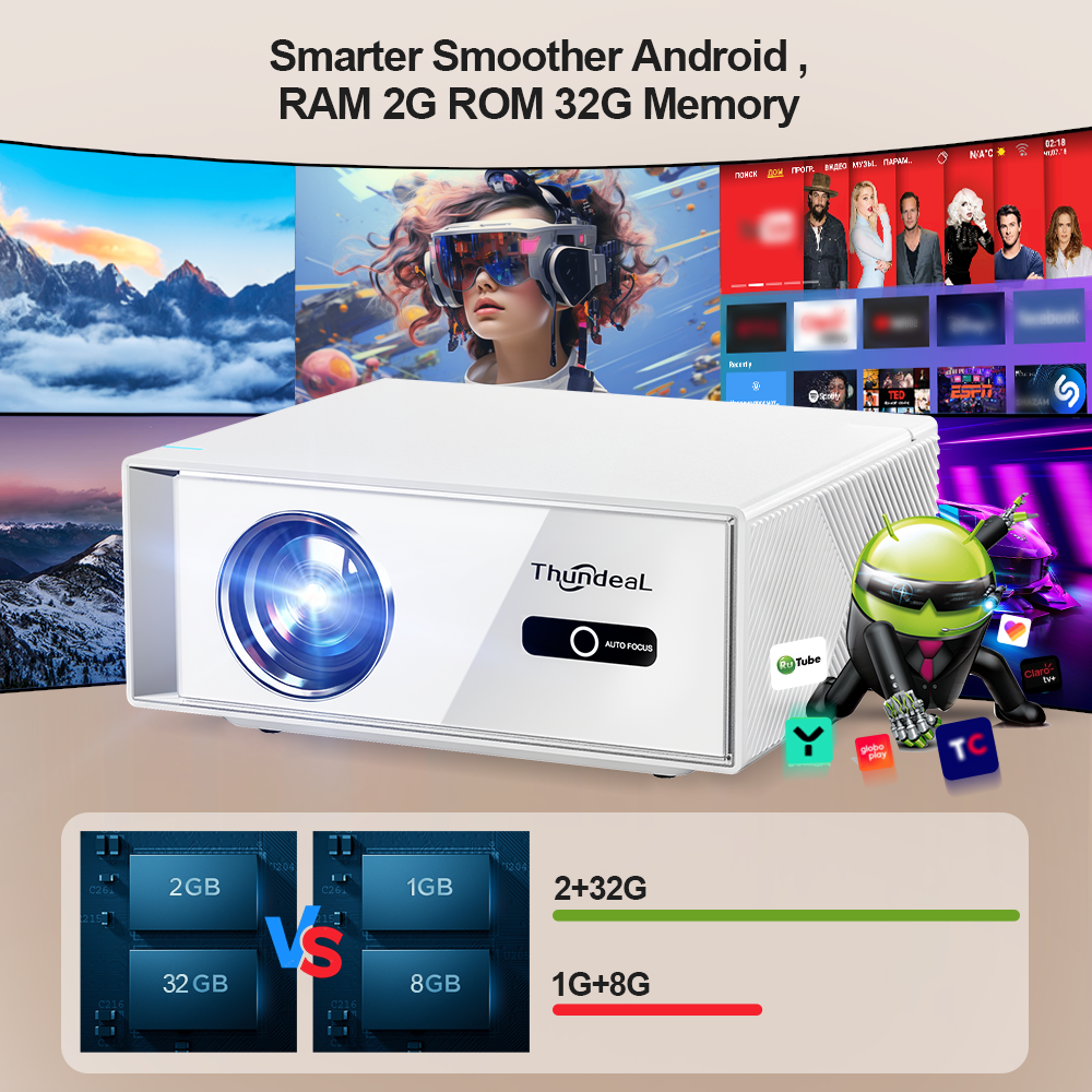 ThundeaL TD95W FHD Portable Pr - Home Cinema Complet 评论和价格