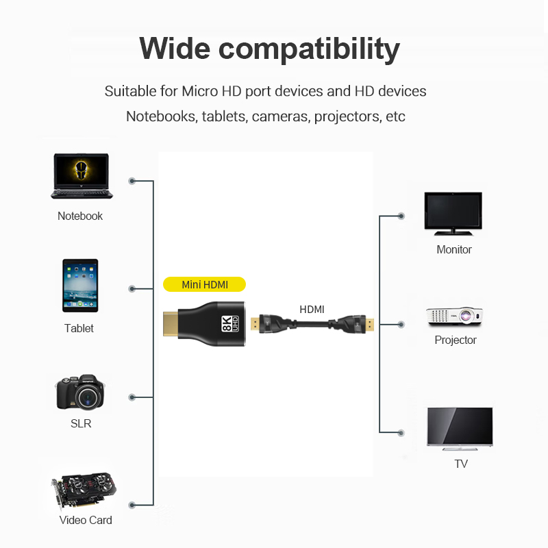 HDMI-Compatible Adapter Mini/M - 4K Media Player 评论和价格